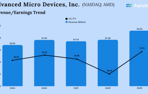 AMD Q3 2025 Earnings
