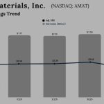 Applied Materials Q3 2025 Earnings