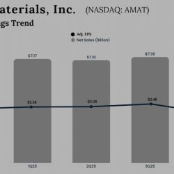 Applied Materials Q3 2025 Earnings
