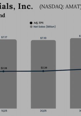 Applied Materials Q3 2025 Earnings