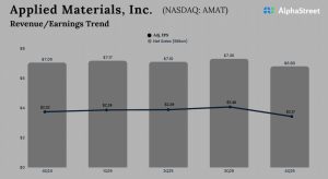 Applied Materials Q3 2025 Earnings