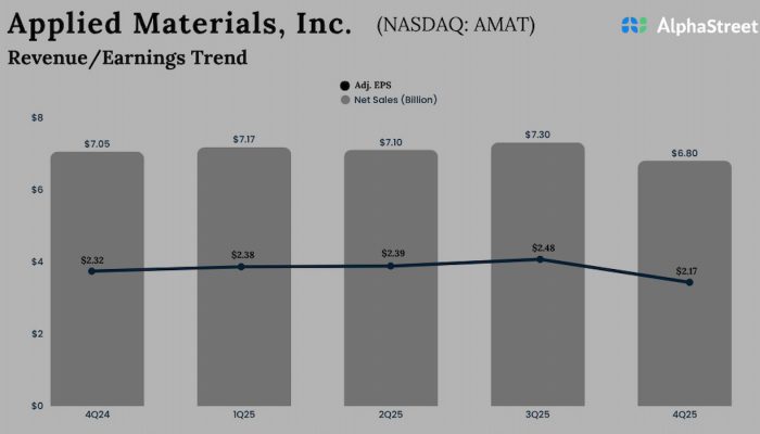 Applied Materials Q3 2025 Earnings