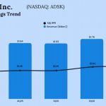 Autodesk Q3 2025 Earnings