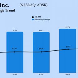 Autodesk Q3 2025 Earnings