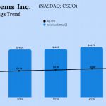 Cisco Q1 2026 Earnings