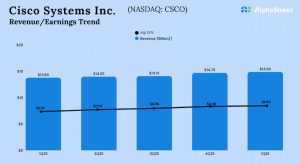 Cisco Q1 2026 Earnings
