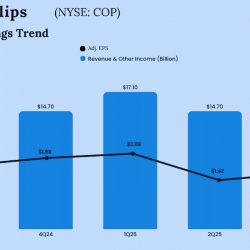 ConocoPhillips Q3 2025 Earnings