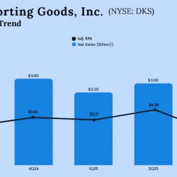 DICK’S Sporting Goods Q3 2025 Earnings