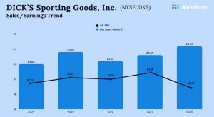 DICK’S Sporting Goods Q3 2025 Earnings