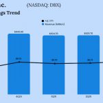 Dropbox Q3 2025 Earnings