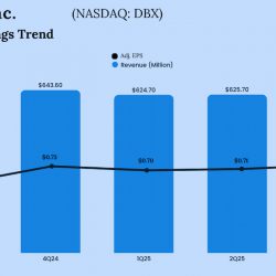 Dropbox Q3 2025 Earnings