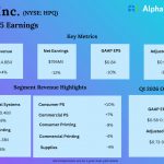 HP, Inc. Q4 2025 Earnings