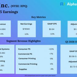 HP, Inc. Q4 2025 Earnings