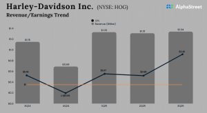 Harley Davidson Q3 2025 earnings