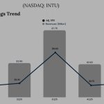 Intuit Q1 2026 Earnings