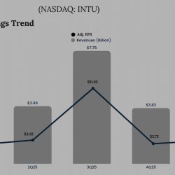 Intuit Q1 2026 Earnings