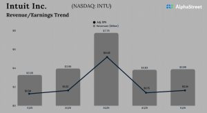 Intuit Q1 2026 Earnings