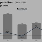 Kohl’s Q3 2025 Earnings
