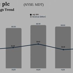Medtronic Q2 FY26 Earnings