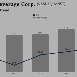 Monster Beverages Q3 2025 Earnings