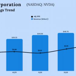 Nvidia Q3 2026 Earnings