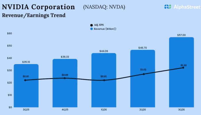 Nvidia Q3 2026 Earnings