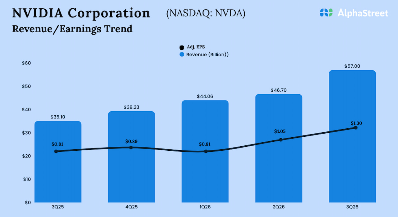 Nvidia Q3 2026 Earnings