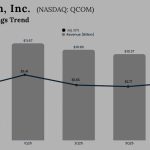 Qualcomm Q4 2025 Earnings
