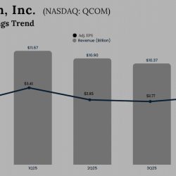 Qualcomm Q4 2025 Earnings