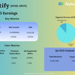 Spotify Q3 2025 Earnings