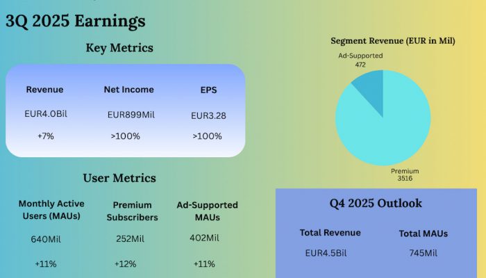 Spotify Q3 2025 Earnings