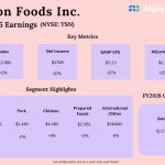 Tyson Foods Q4 2025 Earnings