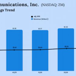 Zoom Communication Q3 2026 Earnings