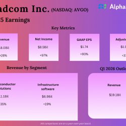Broadcom Q4 2025 Earnings