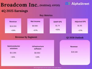 Broadcom Q4 2025 Earnings