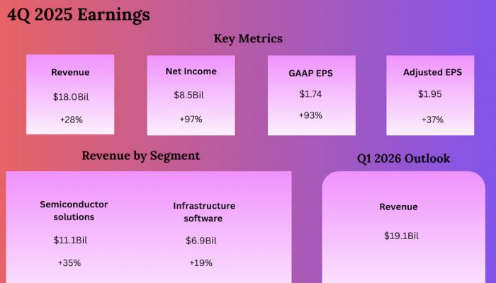Broadcom Q4 2025 Earnings