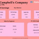 Campbell’s Company Q1 2026 Earnings