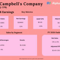 Campbell’s Company Q1 2026 Earnings
