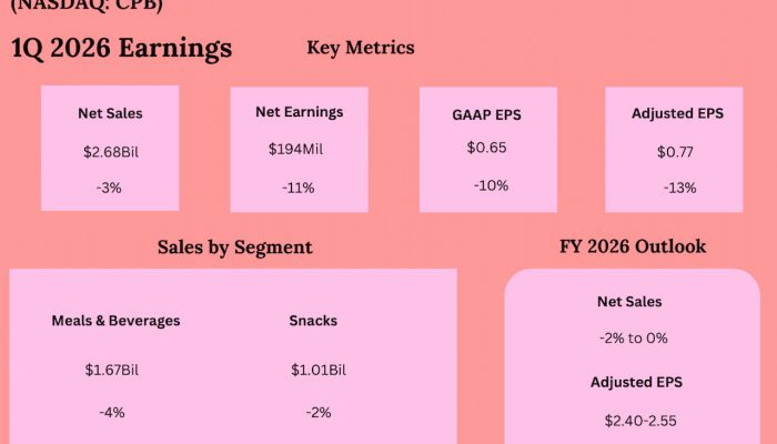 Campbell’s Company Q1 2026 Earnings