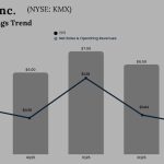 CarMax Q3 2026 Earnings