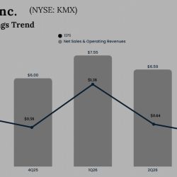 CarMax Q3 2026 Earnings