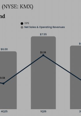 CarMax Q3 2026 Earnings