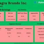 Conagra Brands Q2 2026 Earnings