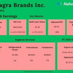 Conagra Brands Q2 2026 Earnings