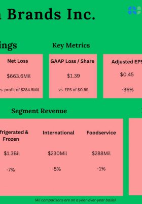 Conagra Brands Q2 2026 Earnings