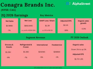 Conagra Brands Q2 2026 Earnings