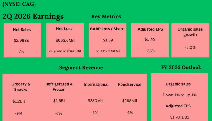 Conagra Brands Q2 2026 Earnings