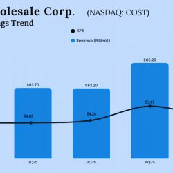 Costco Q1 2026 Earnings