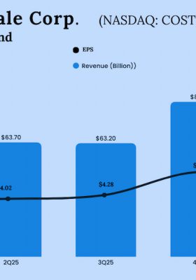 Costco Q1 2026 Earnings