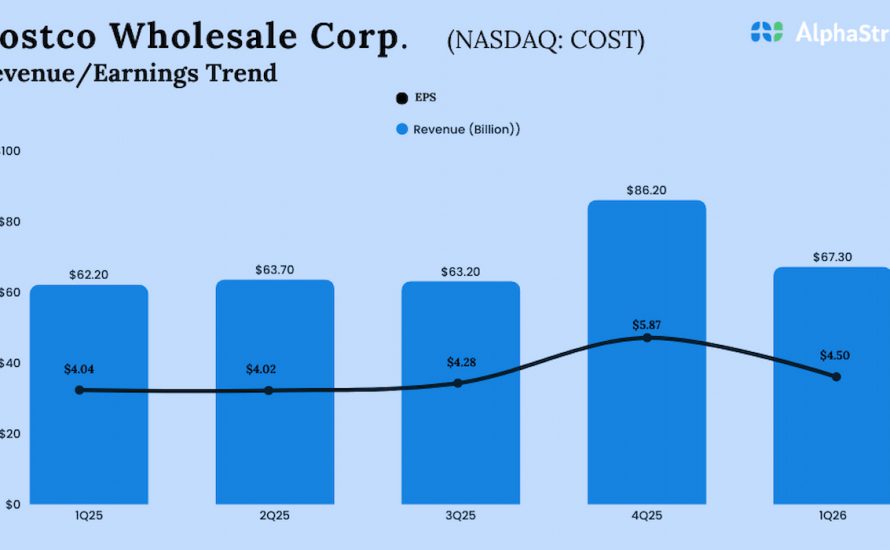 Costco Q1 2026 Earnings